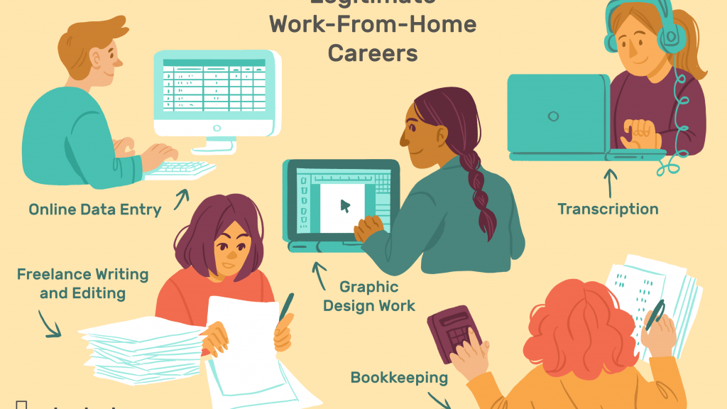 Work from Home Jobs in the USA, UK, India, Dubai & other European countries.