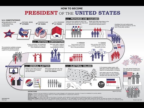 Voting System