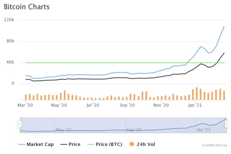 Sharp Fall in Crypto world - News-fair.com- news fair ...