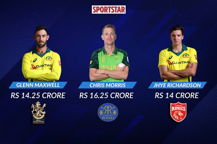 IPL 2021 Auction Update