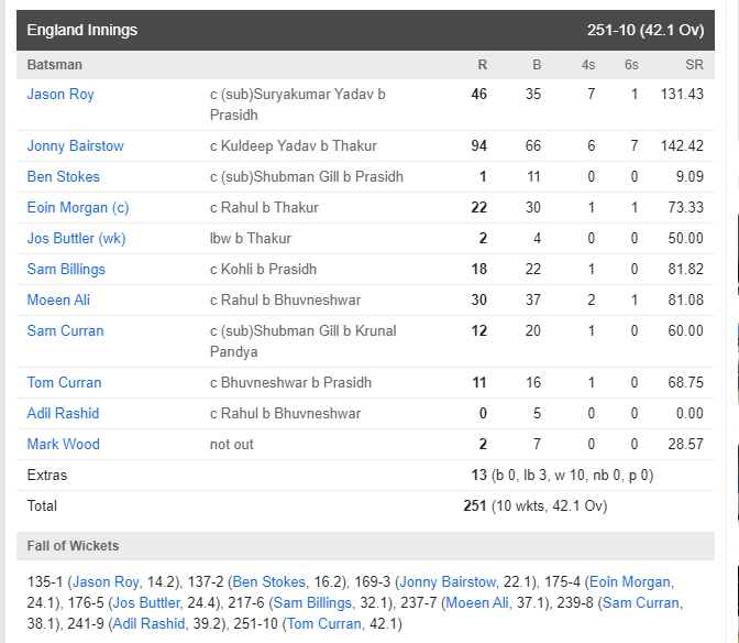 score ind vs eng scorecard